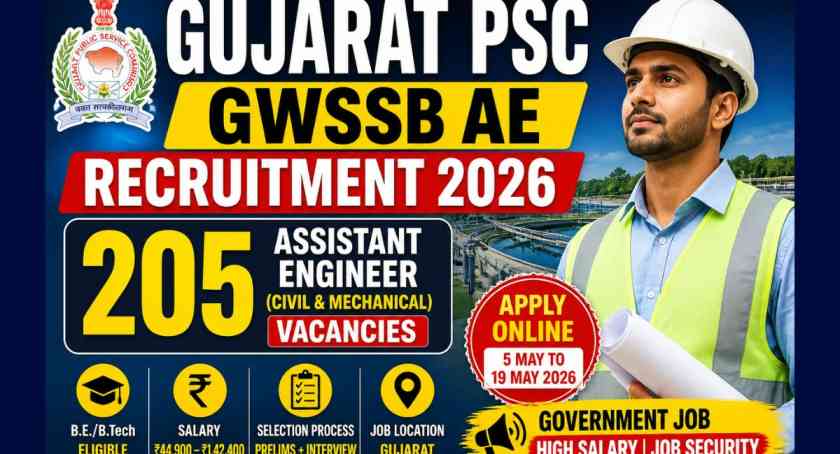 Gujarat PSC GWSSB AE Recruitment 2026